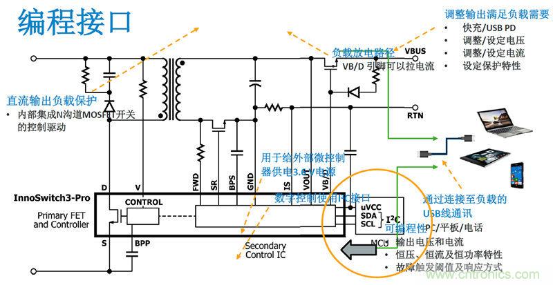 顛覆傳統(tǒng)電源生產(chǎn)模式，一個設(shè)計(jì)即可實(shí)現(xiàn)多種輸出規(guī)格