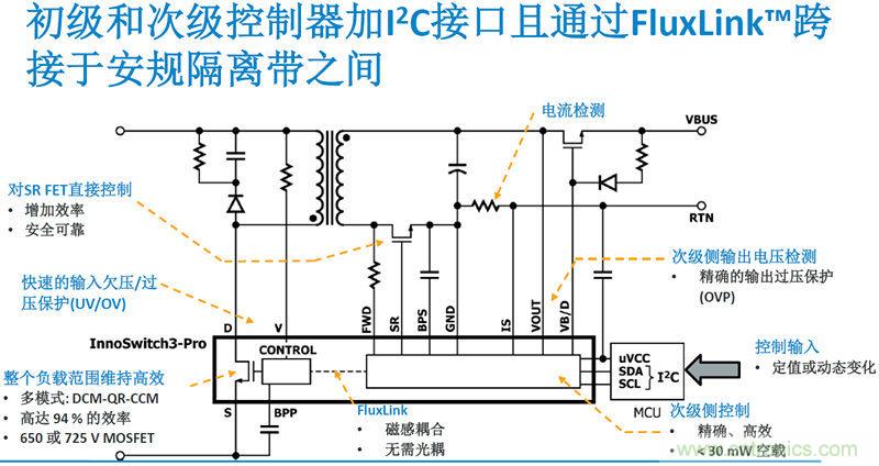 顛覆傳統(tǒng)電源生產(chǎn)模式，一個(gè)設(shè)計(jì)即可實(shí)現(xiàn)多種輸出規(guī)格