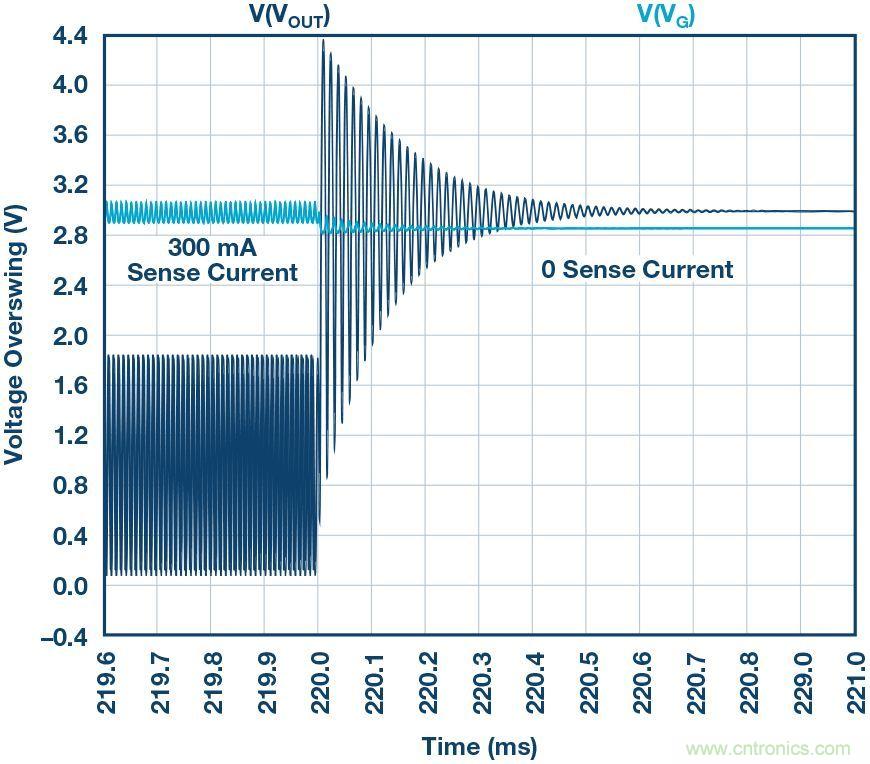 為什么要在 MOSFET 柵極前面放一個(gè) 100 Ω 電阻？