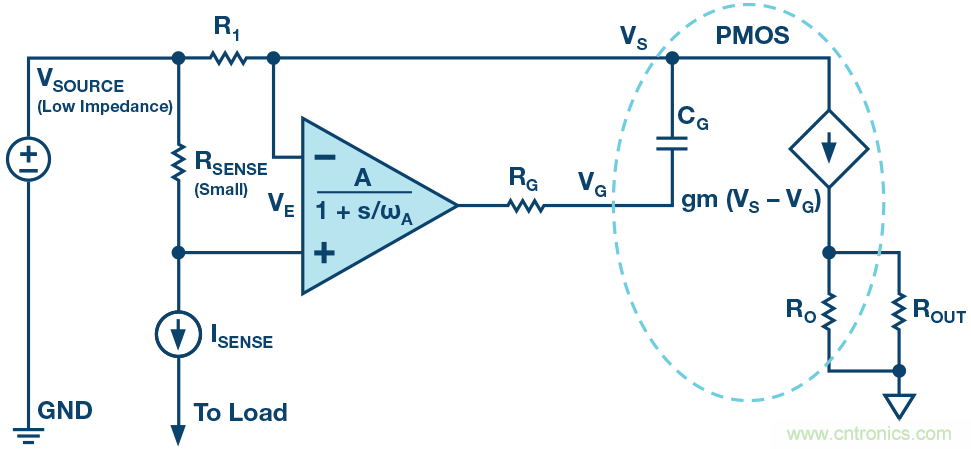 為什么要在 MOSFET 柵極前面放一個 100 Ω 電阻？