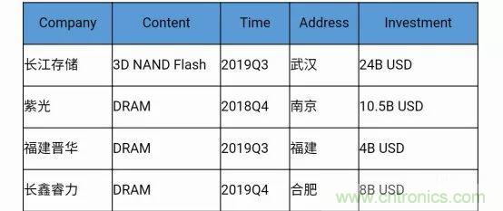 若美國全面禁售芯片，中國武器裝備會不會癱瘓？看完此文你就懂了