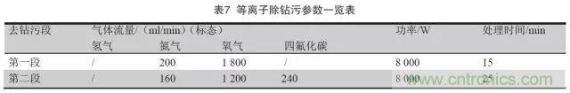 一種高頻微波高密度互連板制作技術研究