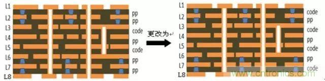 一種高頻微波高密度互連板制作技術研究