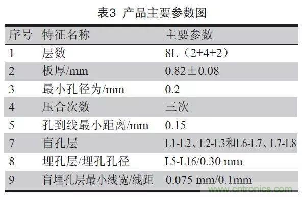 一種高頻微波高密度互連板制作技術研究