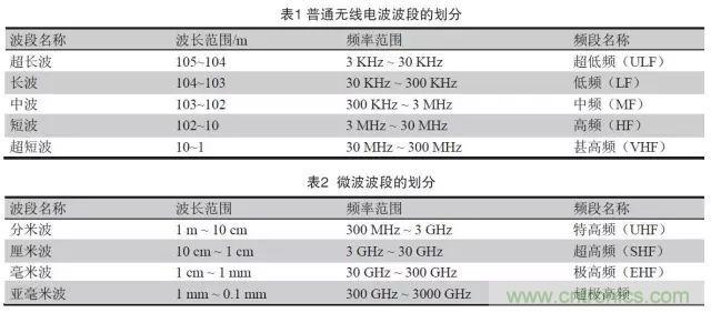 一種高頻微波高密度互連板制作技術研究