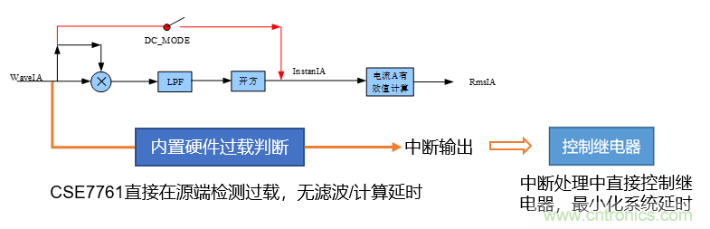 芯?？萍纪瞥鋈轮悄苡嬃磕＝M，業(yè)界體積最小