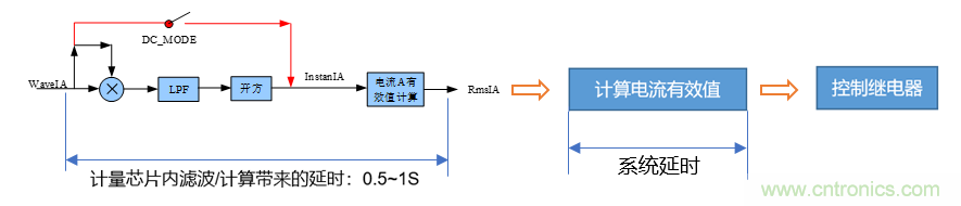 芯?？萍纪瞥鋈轮悄苡嬃磕＝M，業(yè)界體積最小