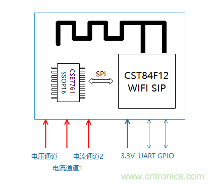 芯?？萍纪瞥鋈轮悄苡嬃磕＝M，業(yè)界體積最小