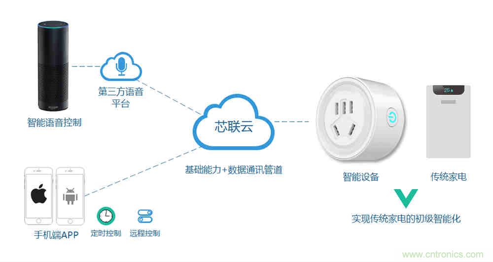 芯?？萍纪瞥鋈轮悄苡嬃磕＝M，業(yè)界體積最小