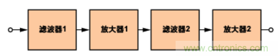 有源濾波器中的相位關系