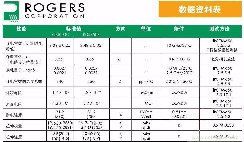 24GHz微波雷達天線的極化方式選擇