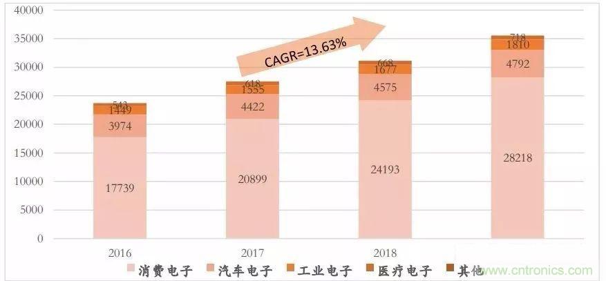 盤點(diǎn)2017年傳感器江湖風(fēng)云變幻及國際大廠新品