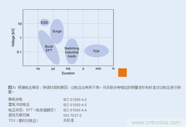 TDK過電壓保護(hù)解決方案分析