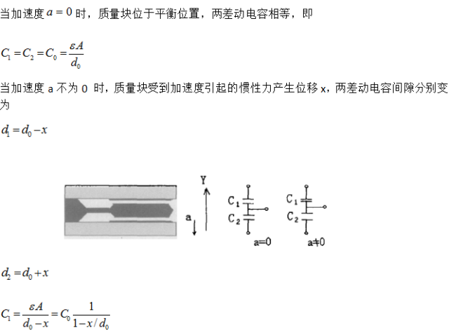 淺述MEMS加速度傳感器的原理與構造