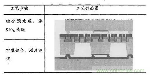 淺述MEMS加速度傳感器的原理與構造