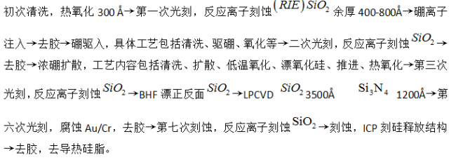 淺述MEMS加速度傳感器的原理與構造