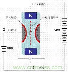 了解MOS管，看這個(gè)就夠了！