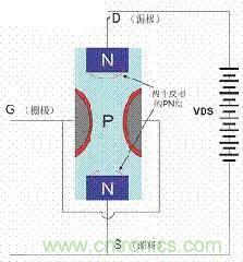 了解MOS管，看這個(gè)就夠了！