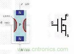 了解MOS管，看這個(gè)就夠了！