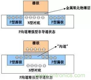 了解MOS管，看這個(gè)就夠了！