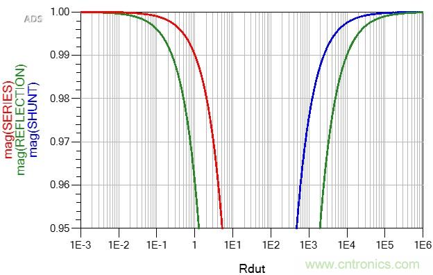 改進(jìn)不理想的電容、電感和DC/DC阻抗測(cè)量