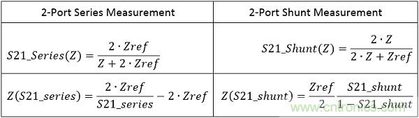 改進(jìn)不理想的電容、電感和DC/DC阻抗測(cè)量