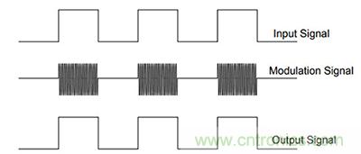 如何隔離單電源工業(yè)機(jī)器人系統(tǒng)中的高電壓