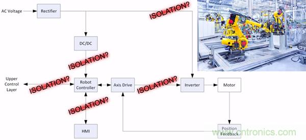 如何隔離單電源工業(yè)機(jī)器人系統(tǒng)中的高電壓
