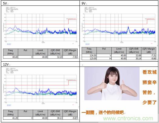 極簡電源設計，適應各種快充和適配器設備