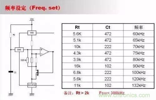 開(kāi)關(guān)電源設(shè)計(jì)調(diào)試全過(guò)程