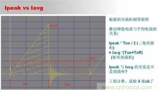 開(kāi)關(guān)電源設(shè)計(jì)調(diào)試全過(guò)程