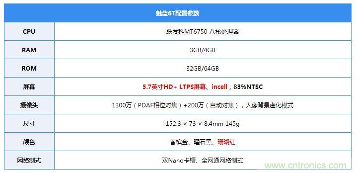 拆解魅藍(lán)6T：百元機(jī)的品質(zhì)就真的低？