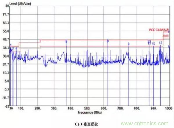 無(wú)線路由器輻射騷擾超標(biāo)分析與整改案例