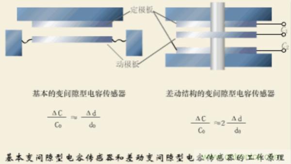 漲知識，電容也可以制造這么多傳感器！