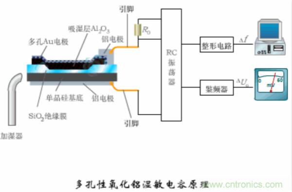 漲知識，電容也可以制造這么多傳感器！