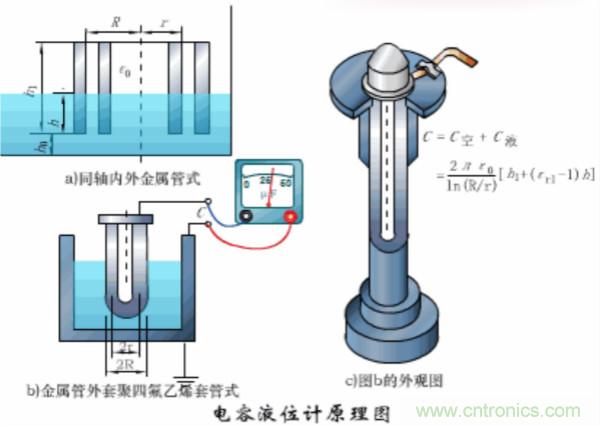 漲知識，電容也可以制造這么多傳感器！