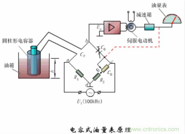 漲知識，電容也可以制造這么多傳感器！