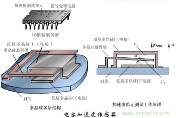 漲知識，電容也可以制造這么多傳感器！