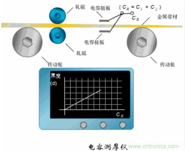 漲知識，電容也可以制造這么多傳感器！