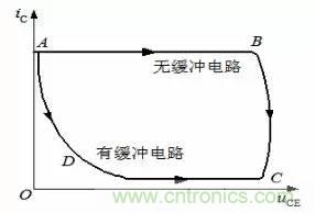 開關(guān)電源EMC設(shè)計經(jīng)驗談