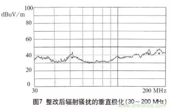 高頻開關(guān)電源的電磁兼容問題如何解決？