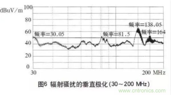 高頻開關(guān)電源的電磁兼容問題如何解決？