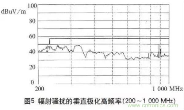 高頻開關(guān)電源的電磁兼容問題如何解決？