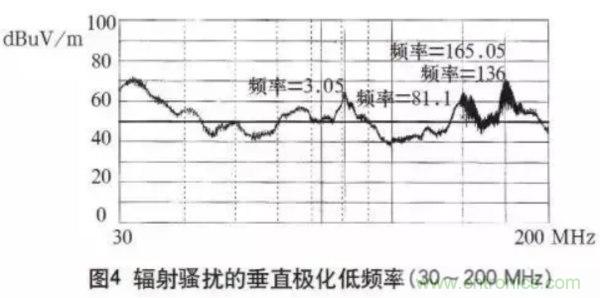 高頻開關(guān)電源的電磁兼容問題如何解決？