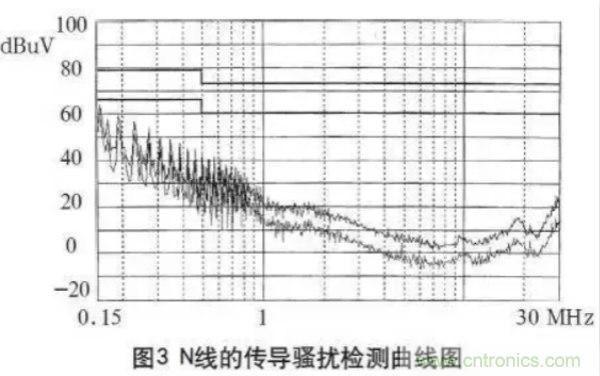 高頻開關(guān)電源的電磁兼容問題如何解決？