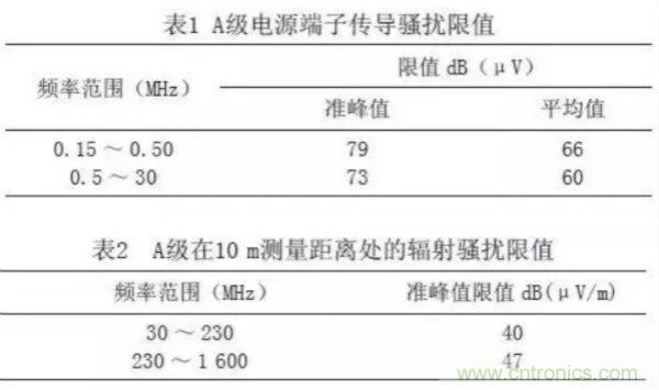 高頻開關(guān)電源的電磁兼容問題如何解決？