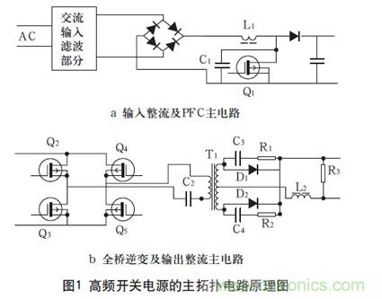 高頻開關(guān)電源的電磁兼容問題如何解決？