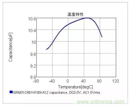 選個(gè)電容而已，有那么難么？