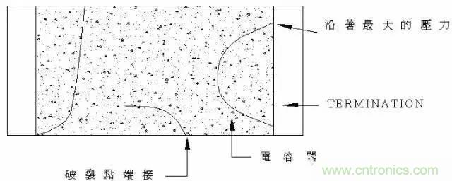 選個(gè)電容而已，有那么難么？