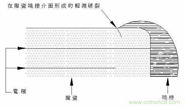 選個(gè)電容而已，有那么難么？